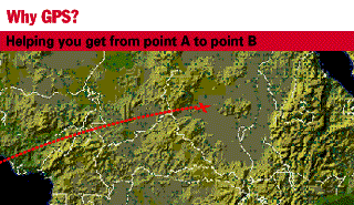 whygps.gif (26775 bytes)
