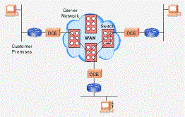 Circuit Switching image