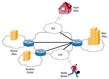 VPN (Virtual Private Networks) in Saudi Arabia