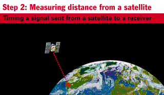 measdist.gif (13817 bytes)