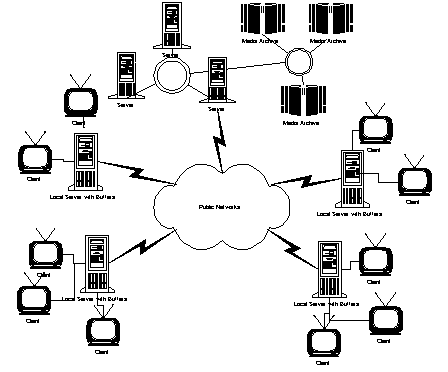 Interactive Video On Demand System